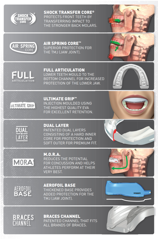 PowRGard Mouthguard range - Patented features and technologies