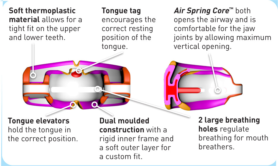 Mouthguard - Anti-Snoring Guard, Myosa MOULDABLE & NON MOULDABLE versions
